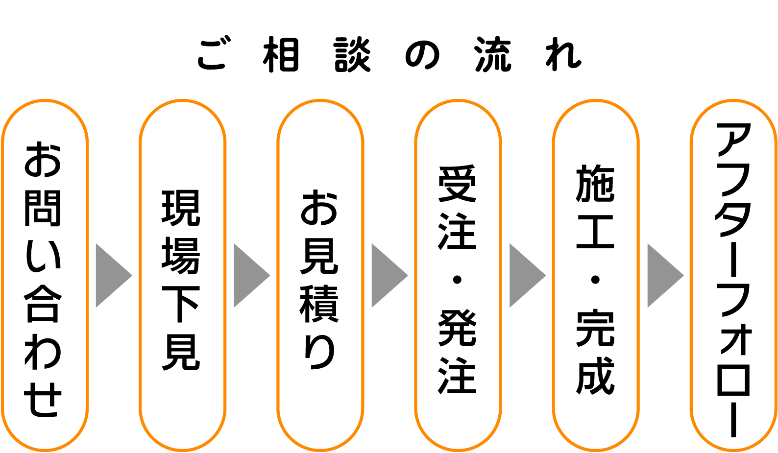 ご相談の流れ